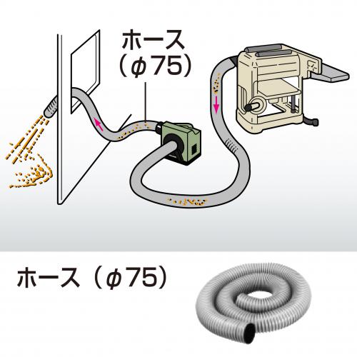 411P | 製品一覧 | マキタの充電式園芸工具