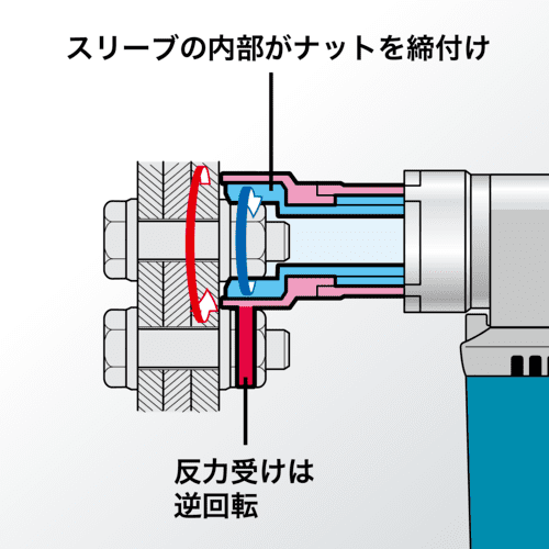 6924KH | 製品一覧 | マキタの充電式園芸工具