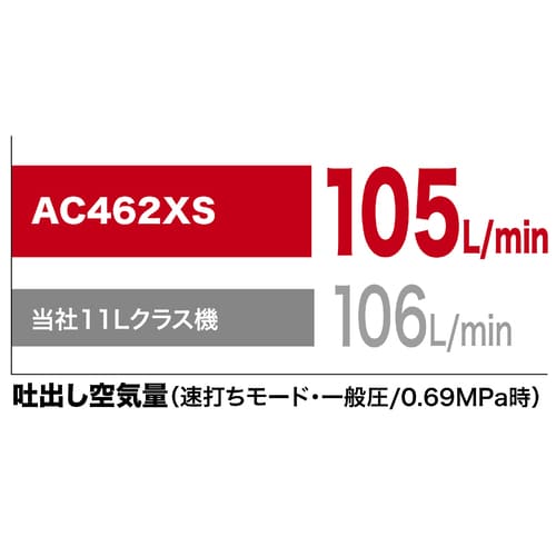 AC462XSH 製品一覧 マキタの充電式園芸工具