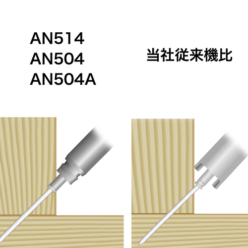 AN514 | 製品一覧 | マキタの充電式園芸工具