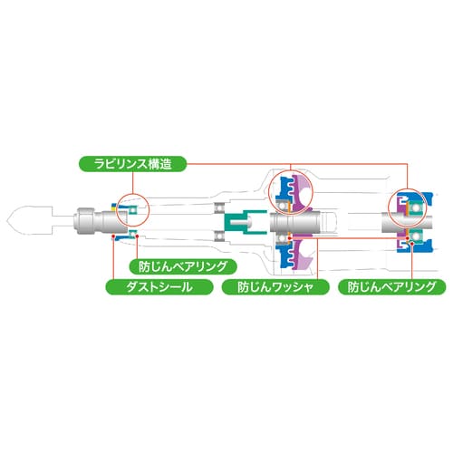 GD0800C | 製品一覧 | マキタの充電式園芸工具