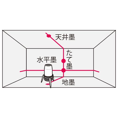 SK14P | 製品一覧 | マキタの充電式園芸工具